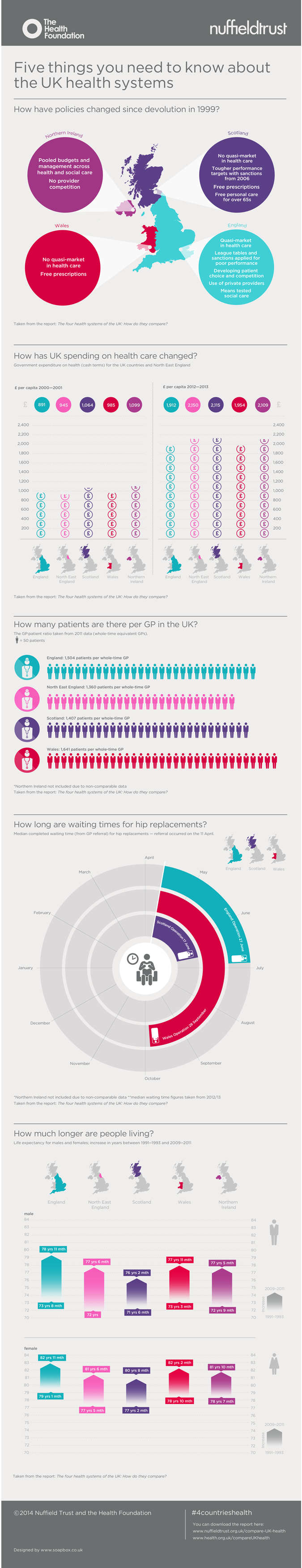 infographic on UK health system