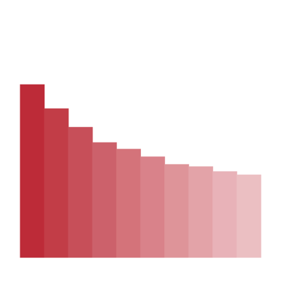 Insights report bar chart graphic
