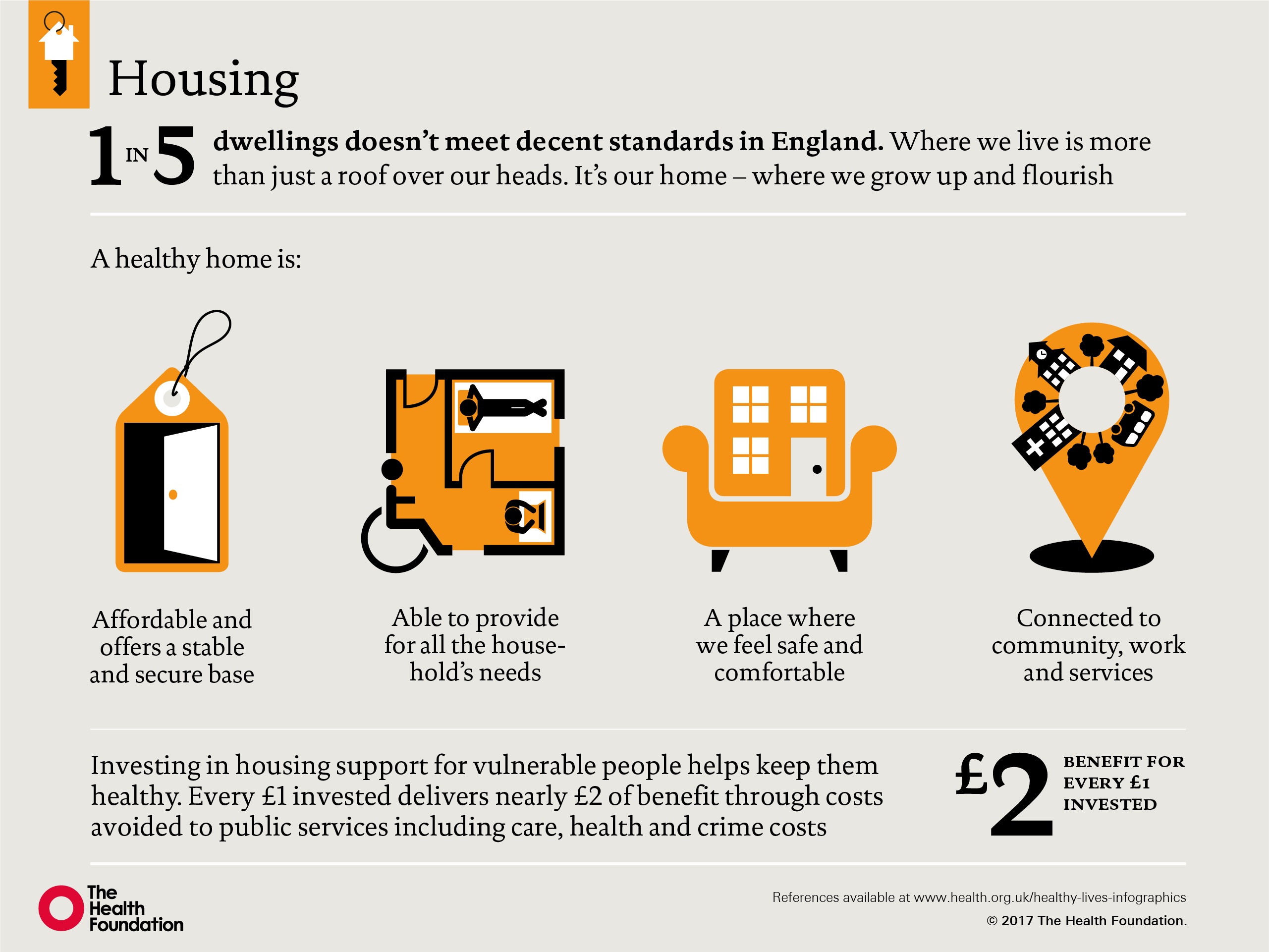 How does housing influence our health? | The Health Foundation