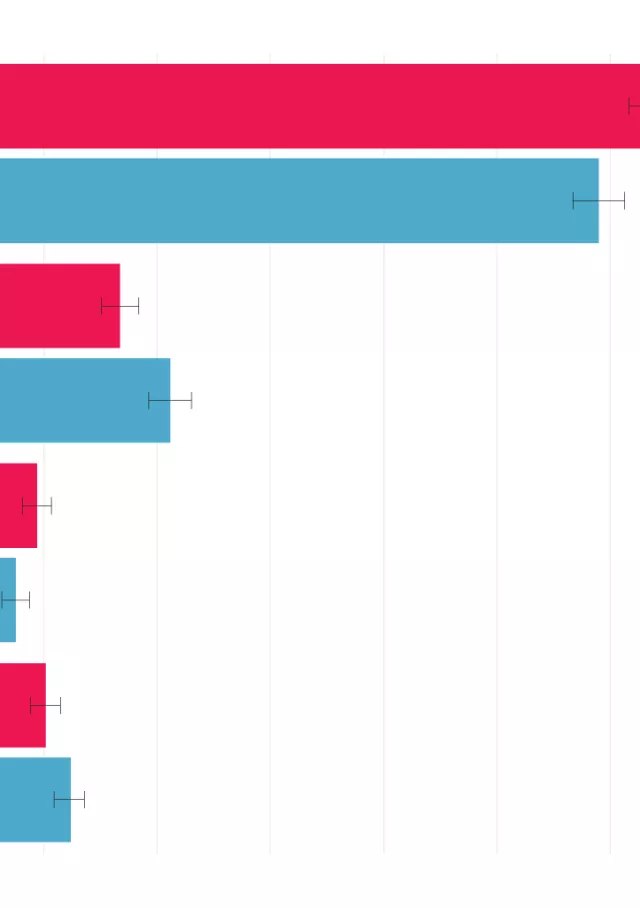 What does the public think about NHS and social care services? | The ...