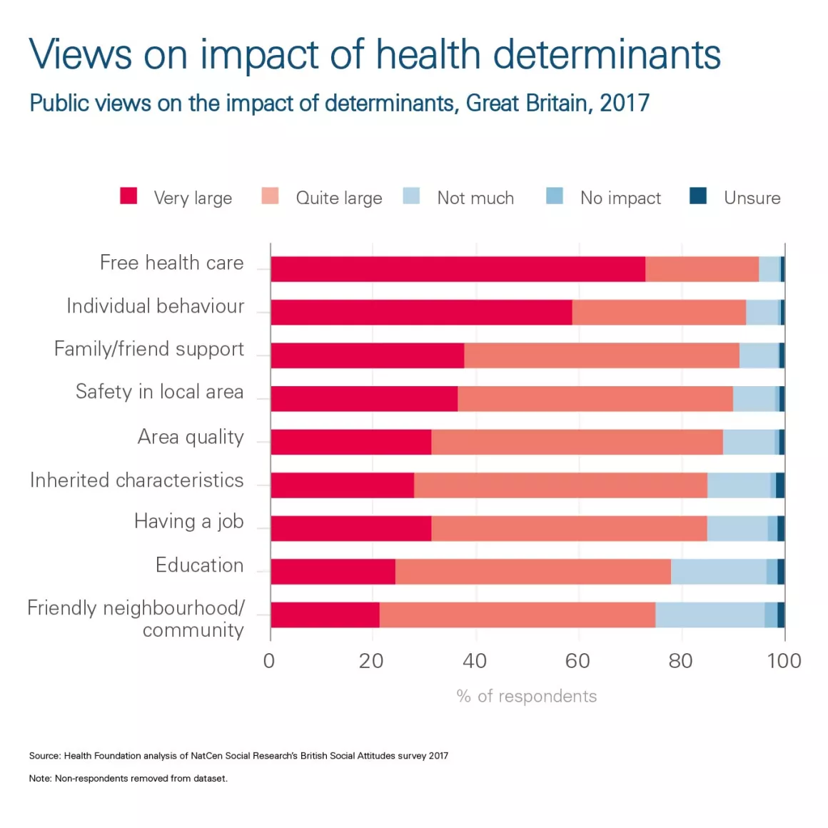 Public opinion on the determinants of and responsibility for health ...