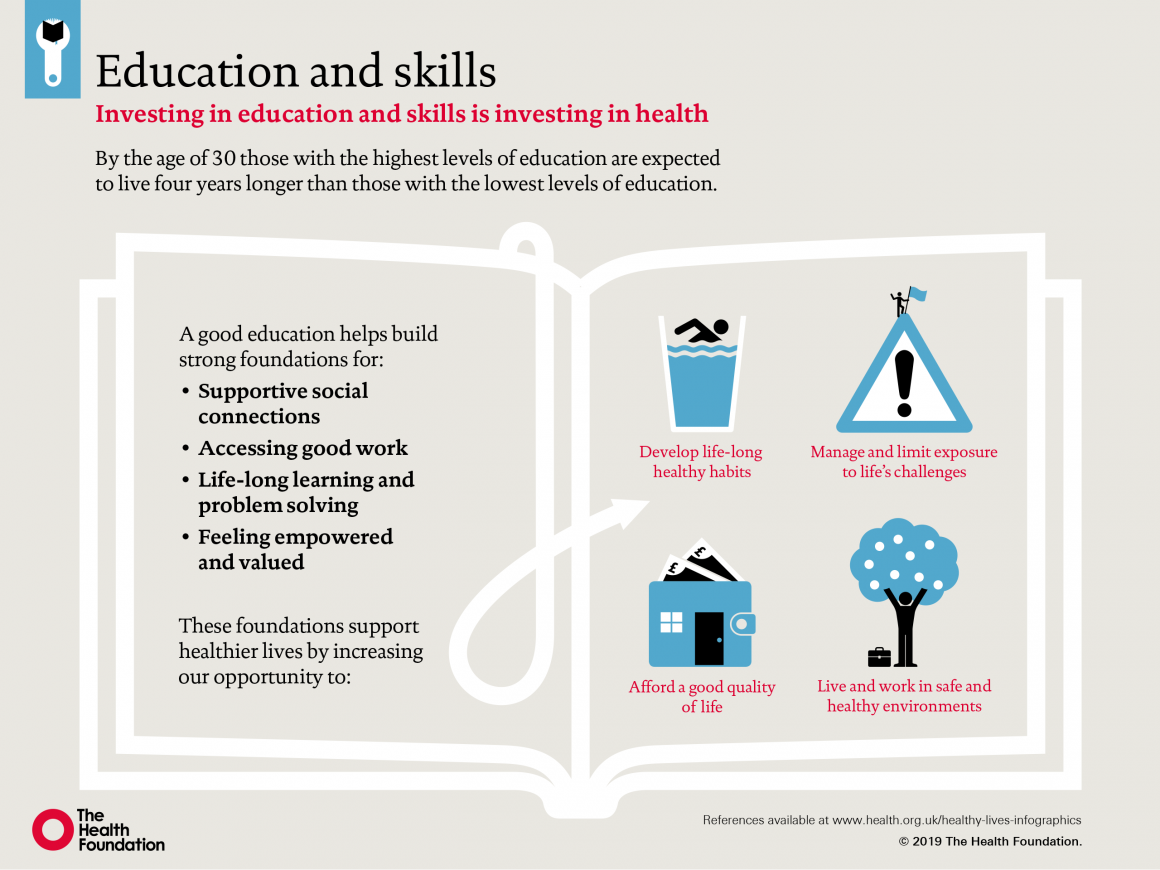 Infographic: How do education and skills influence our health?