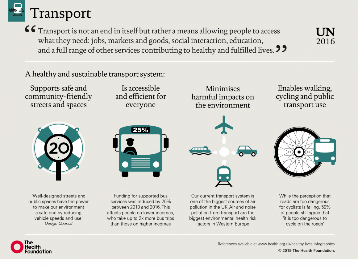 Transport infographic