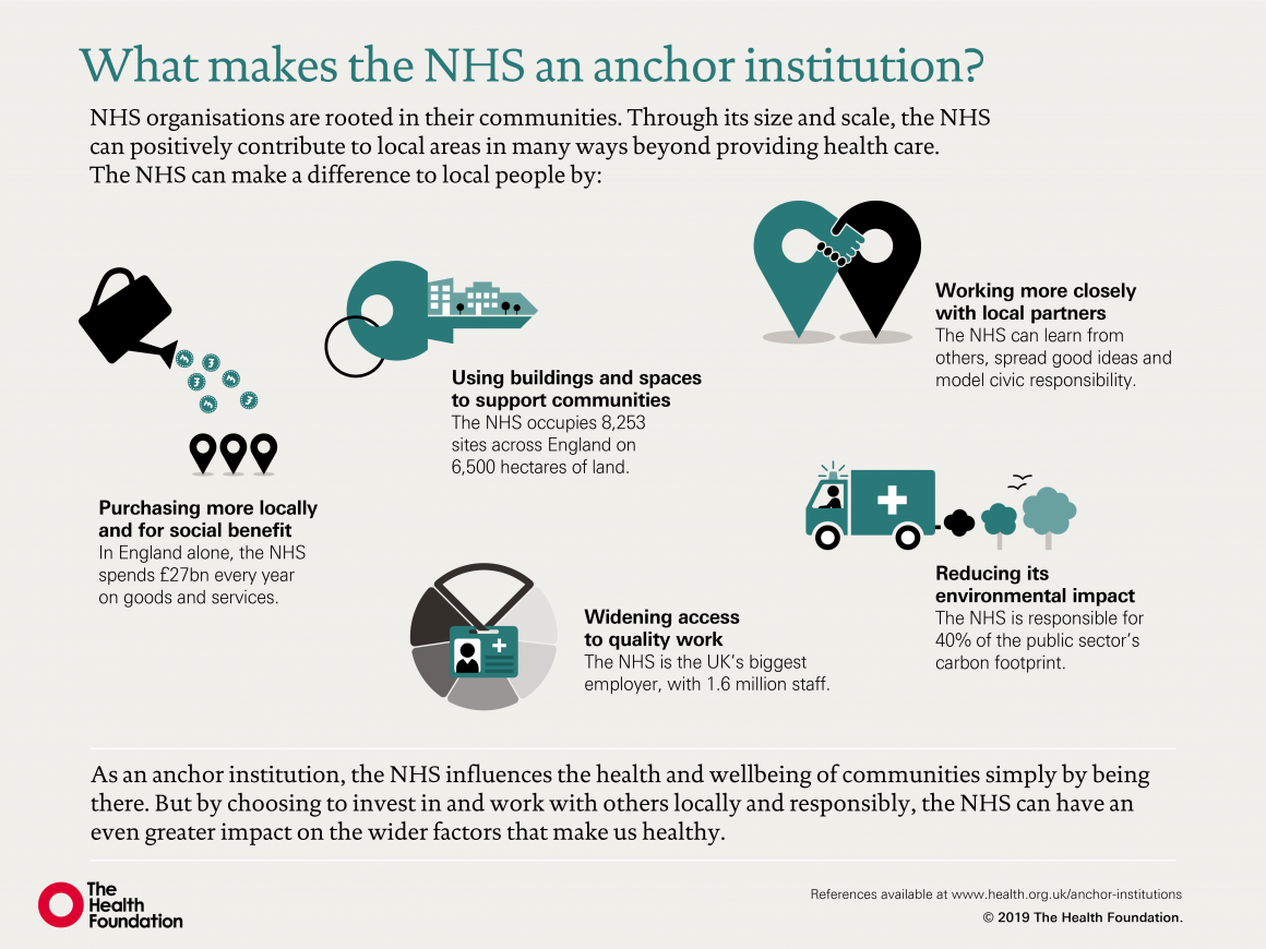 Inforgraphic showing how the NHS is an anchor institution
