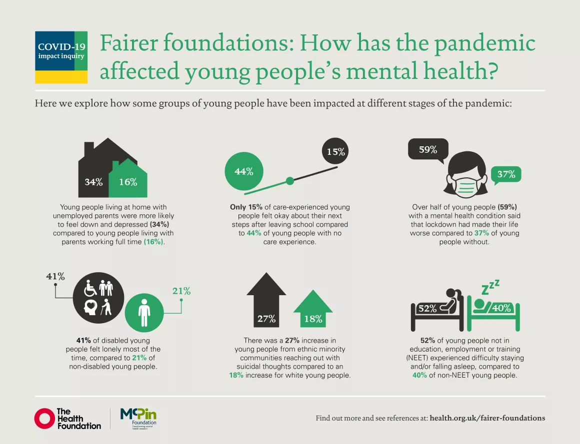 How young people have experienced the pandemic