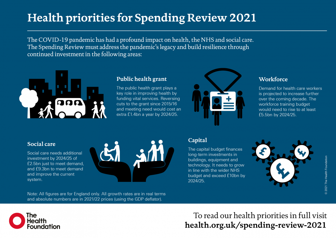 Health priorities for Spending Review 2021