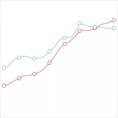 Health spending as a share of GDP remains at lowest level in a decade ...