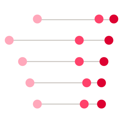 Graphic showing connected dot plot