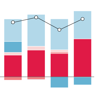 Graphic showing an illustration of a stacked bar chart