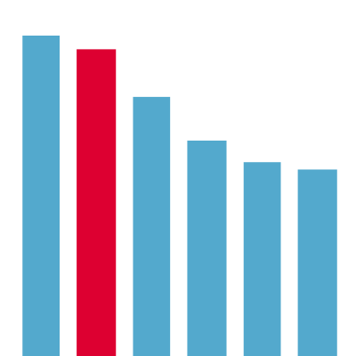 International comparisons of health systems