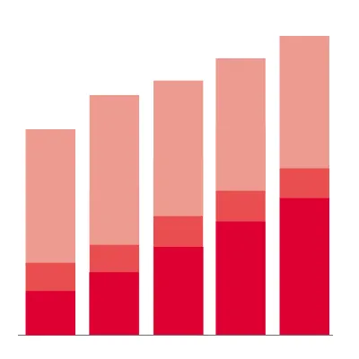 Graphic of a stacked bar chart in 3 shades of red