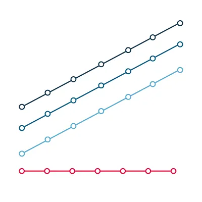 Sloping lines on a bar chart